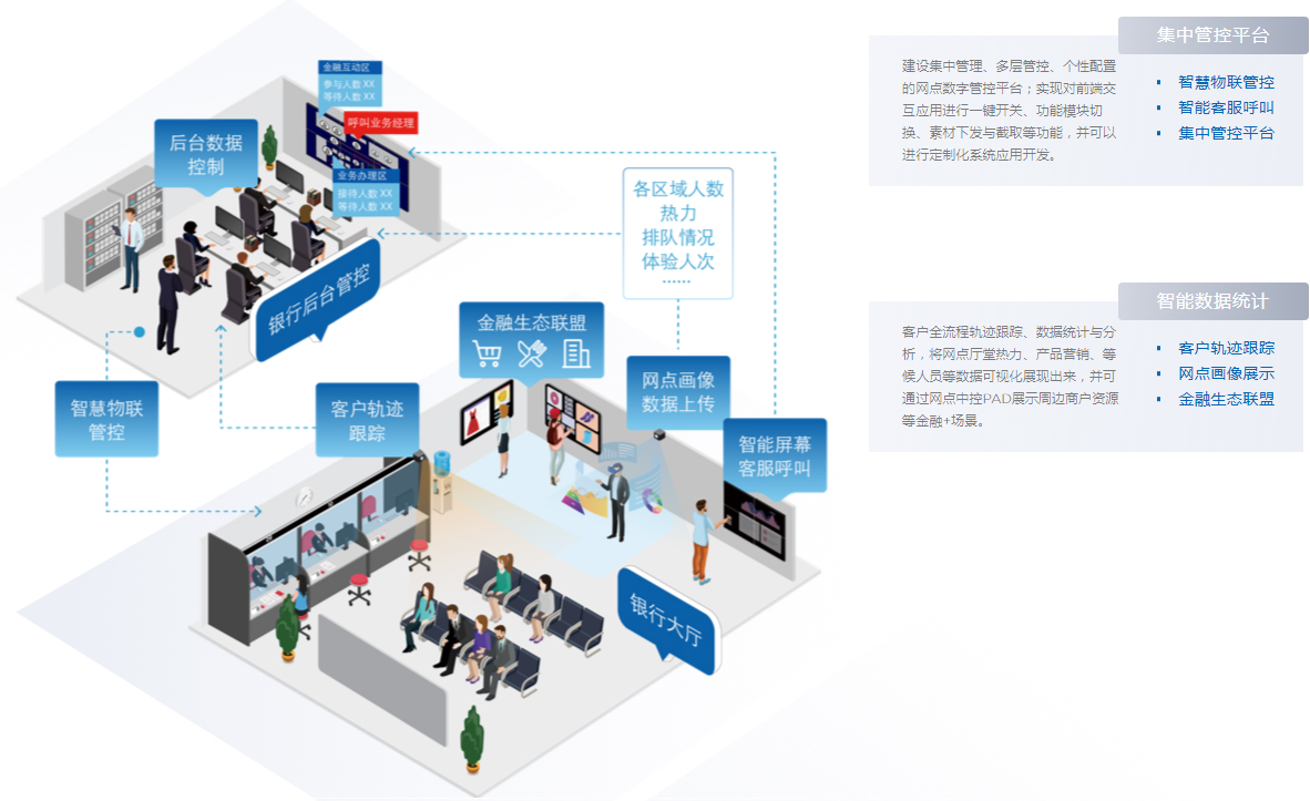 智慧金融,智能金融,智慧銀行,智慧營(yíng)銷(xiāo),智慧金融解決方案提供商-京東方官網(wǎng)_05.jpg